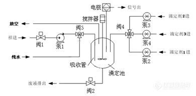 在线分析仪器在智能制造中的应用