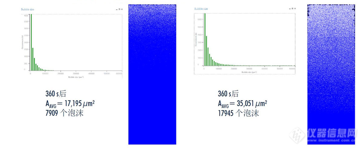 全自动泡沫分析仪FoamTester测试牙膏情况