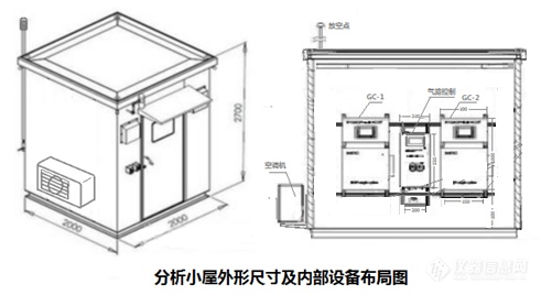 在线分析仪器在智能制造中的应用