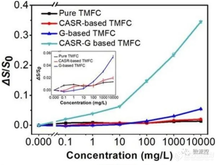 广东质标所研发太赫兹生物传感器实现大肠杆菌DNA序列免标检测