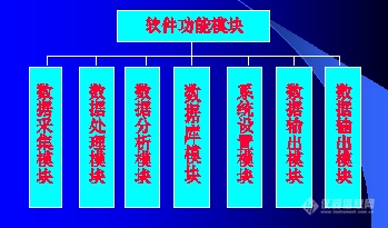 在线分析仪器在智能制造中的应用