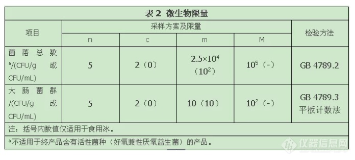 冷冻饮品吃着爽，其微生物检测你知道多少？.png