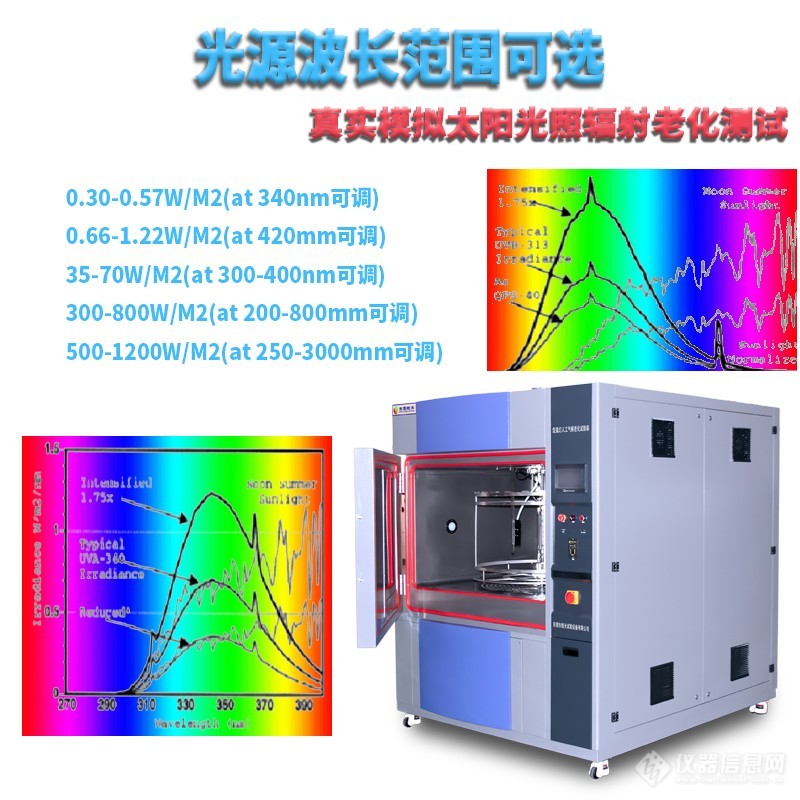 第7页 氙灯老化试验箱光照波长可选 800×800.jpg