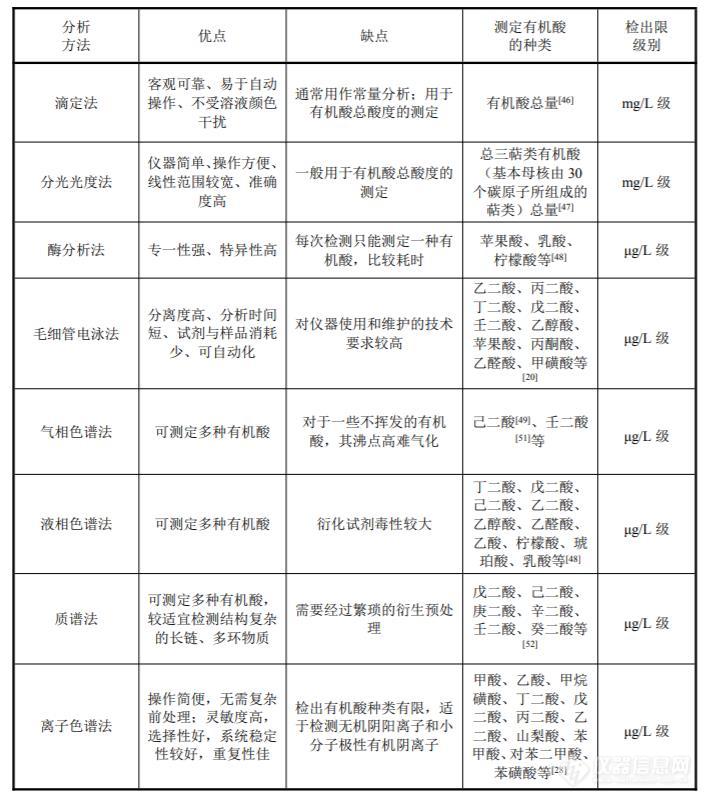 环境部征求意见 《环境空气 颗粒物中甲酸、乙酸和乙二酸的测定 离子色谱法》