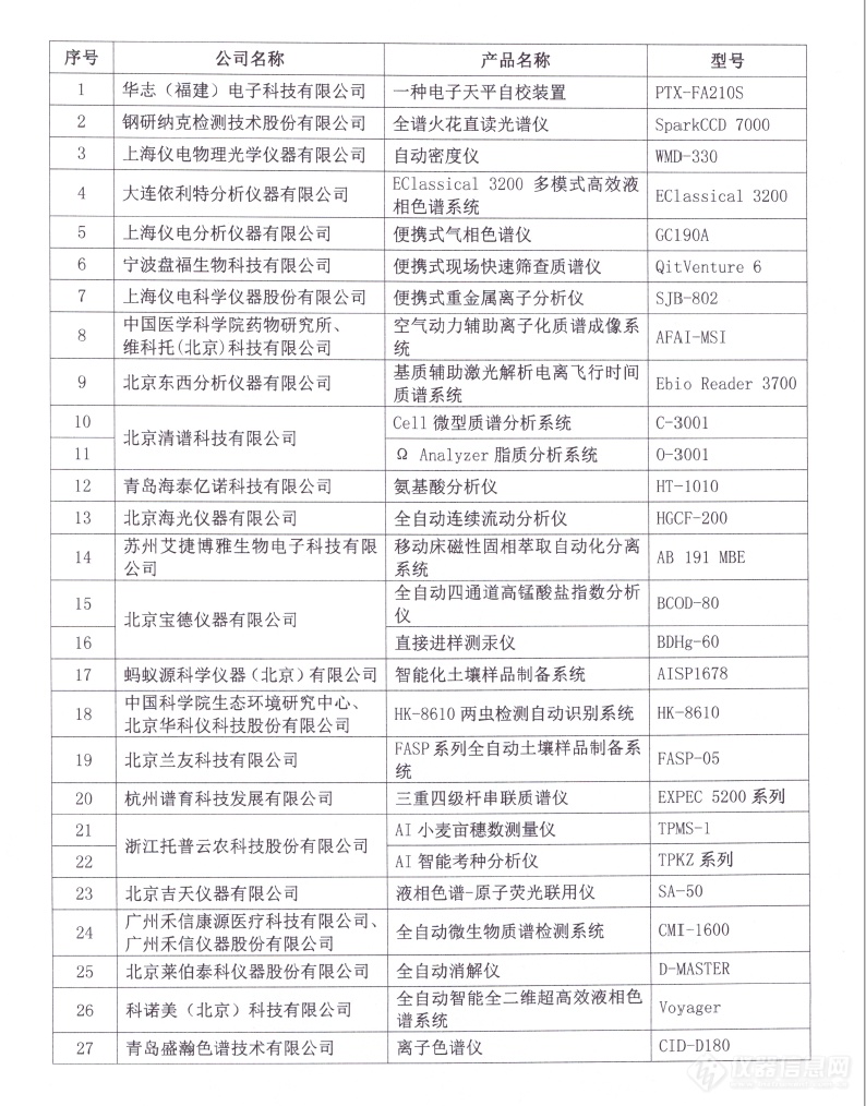 2021 BCEIA金奖项目公示