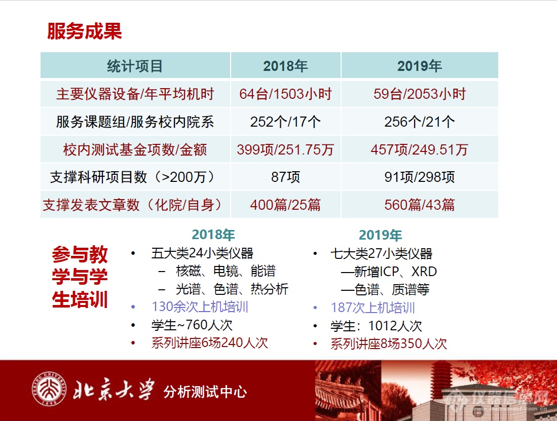 “宝藏”实验室第一站：走进北京大学分析测试中心 