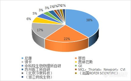 微观世界“探秘神器”  科研人员都在用谁家超分辨显微镜？