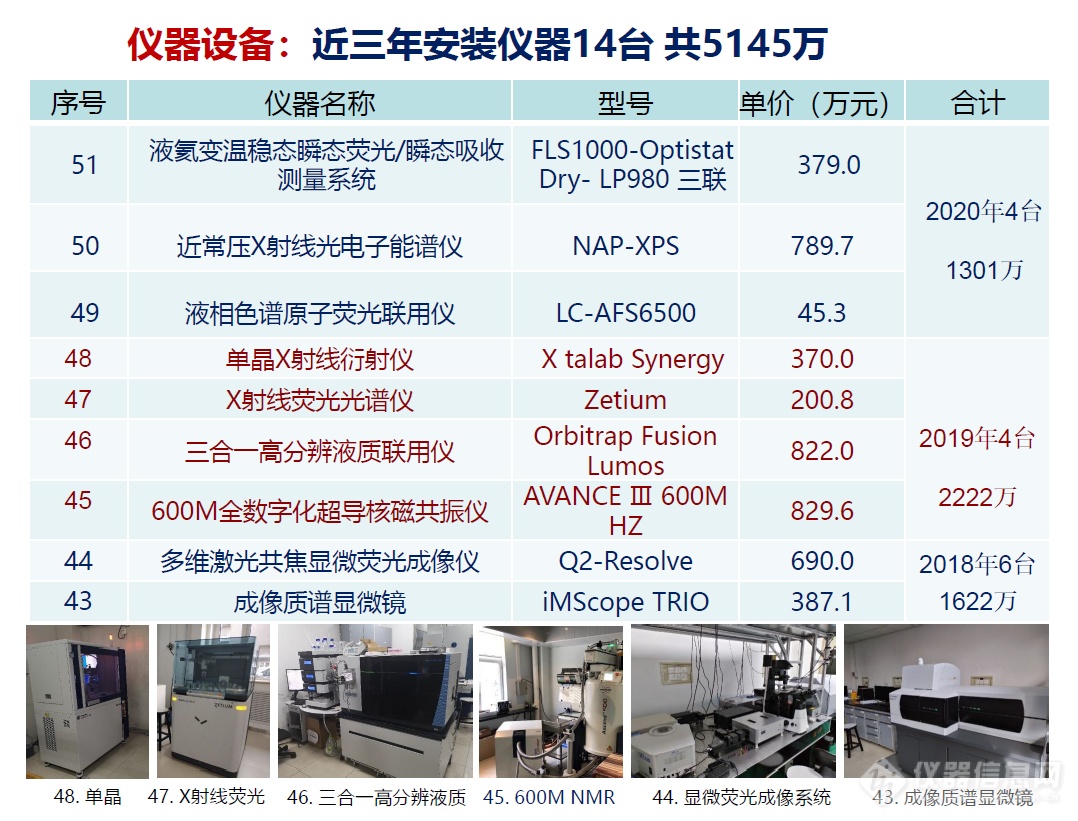 “宝藏”实验室第一站：走进北京大学分析测试中心 