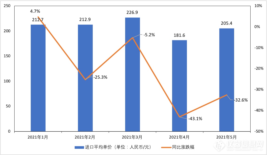 PPI疯涨之下“夹缝生存”的环境监测仪器企业