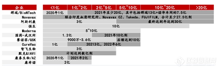 大规模疫苗接种为上游产业链赋能，CRO与仪器市场均迎利好