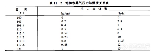 实验用品的灭菌方法简介！_看图王.jpg