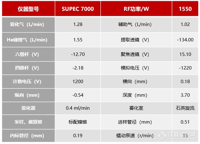 解决方案 | 谱育科技SUPEC 7000 ICP-MS测定奶粉中碘