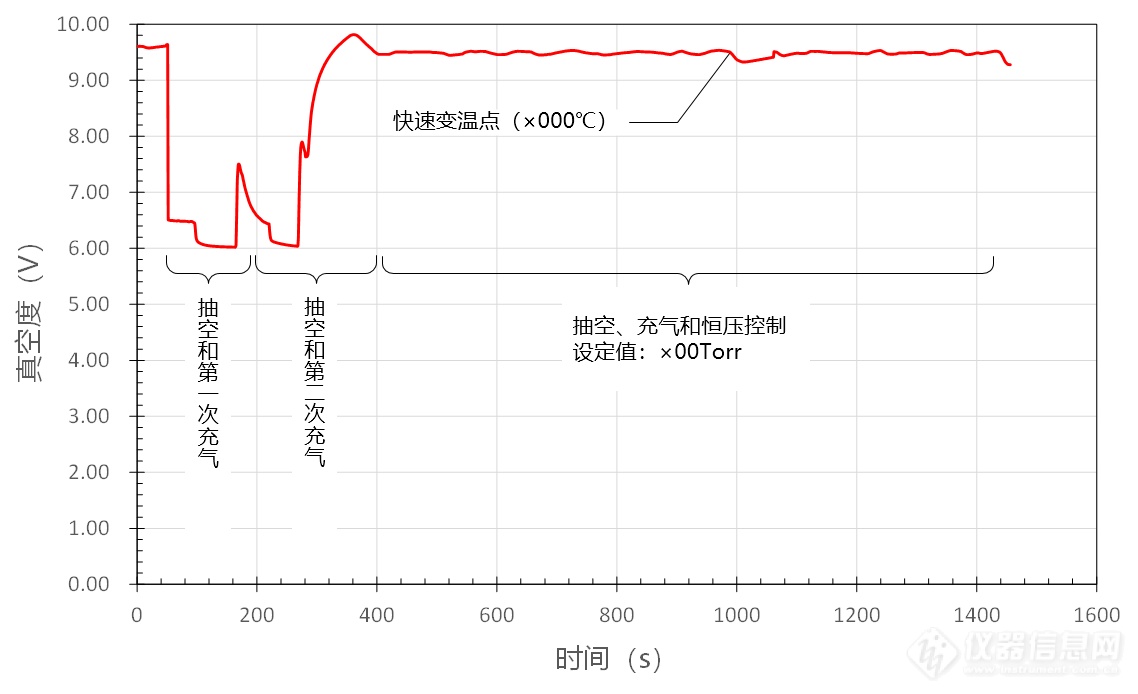 5-4 微波等离子体高温热处理过程中的真空压力变化曲线.png
