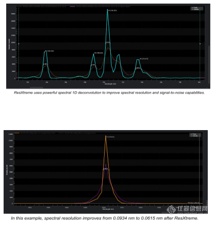 012e5fdf1629cc55fbf06364aae816f7_ResXtreme-spectral-deconvolution.png