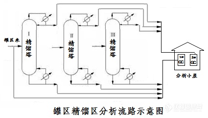 在线分析仪器在智能制造中的应用