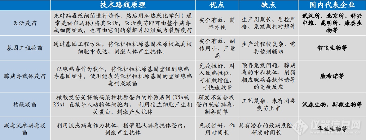 大规模疫苗接种为上游产业链赋能，CRO与仪器市场均迎利好