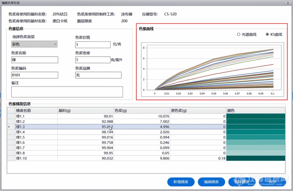 3-色浆的K S值曲线.png