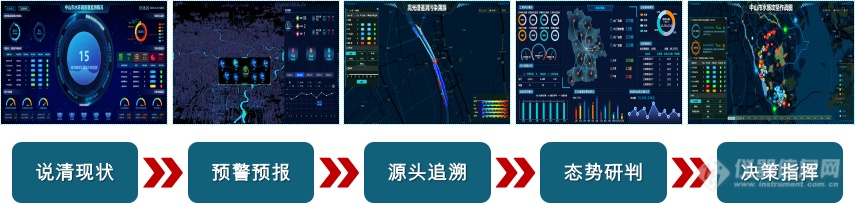 助力“三水”统筹共治|先河环保推出碧水云-水环境综合解决方案
