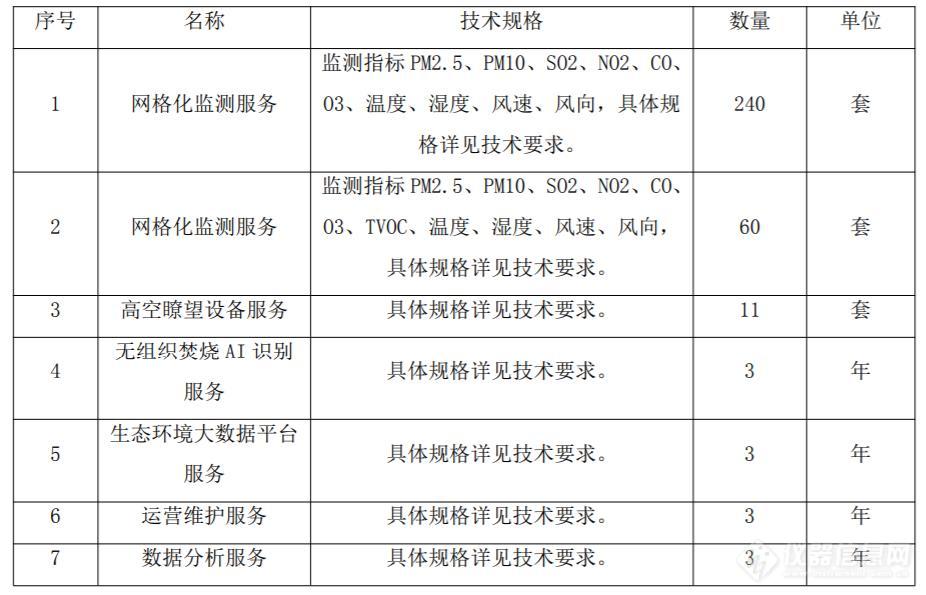 2578万元 中山市大气环境网格化系统升级