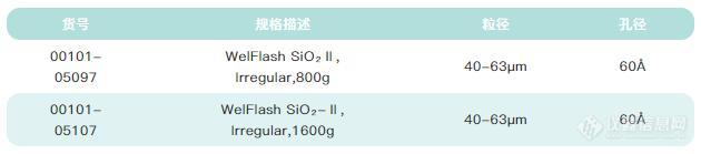 分离纯化有难题-月旭新品来助力