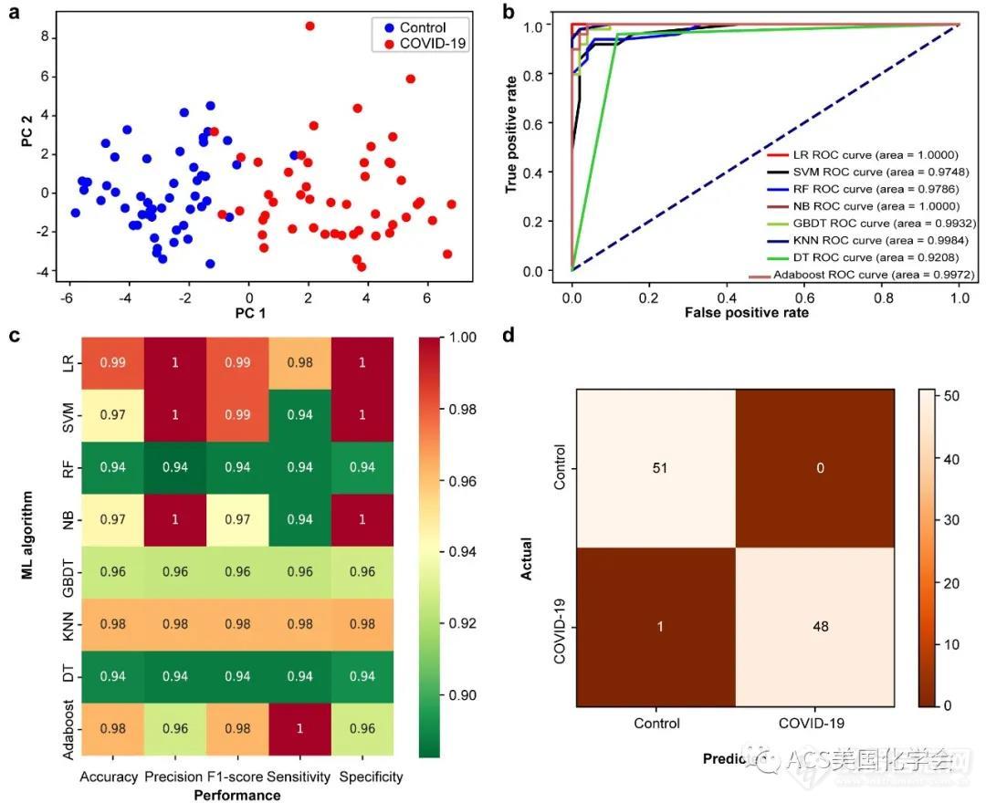 Analytical Chemistry封面成果：基于MALDI-TOF血清多肽指纹图谱的新冠肺炎快速检测方法