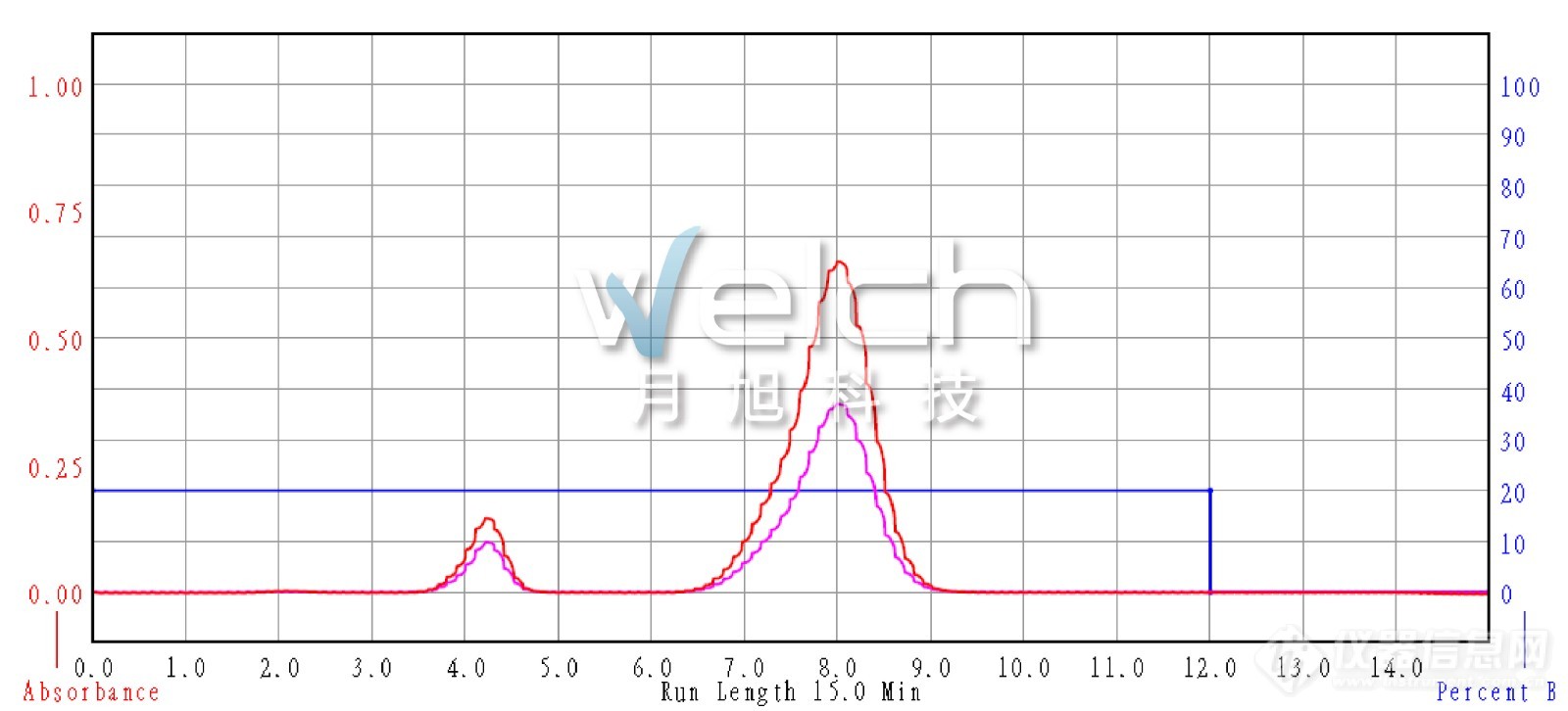 分离纯化有难题-月旭新品来助力