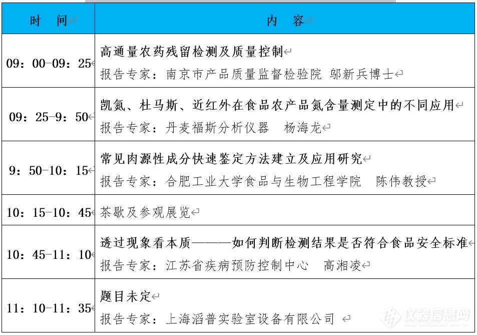 “第十届中国食品与农产品安全检测技术与质量控制国际论坛”大会日程表