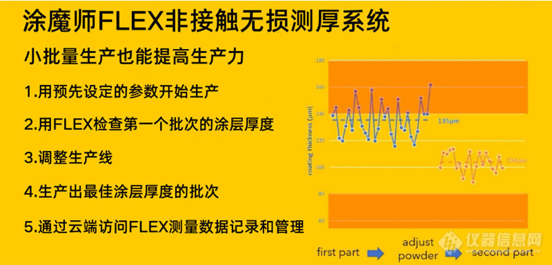 涂魔师FLEX适用于小批量生产