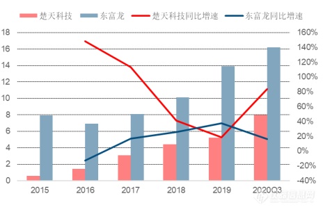 大规模疫苗接种为上游产业链赋能，CRO与仪器市场均迎利好