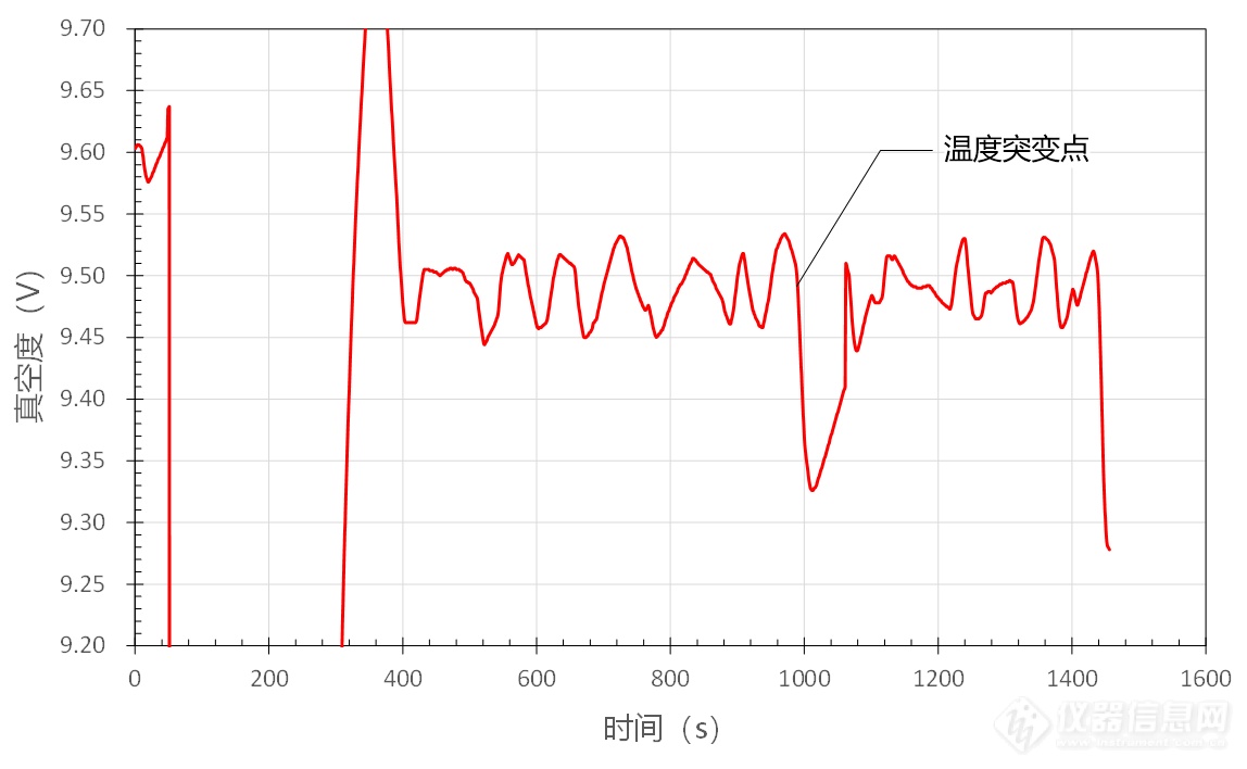 5-5 微波等离子体高温热处理过程中温度突变时的真空压力变化.png