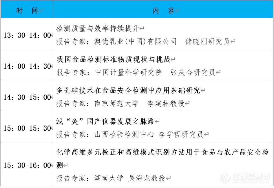 “第十届中国食品与农产品安全检测技术与质量控制国际论坛”大会日程表