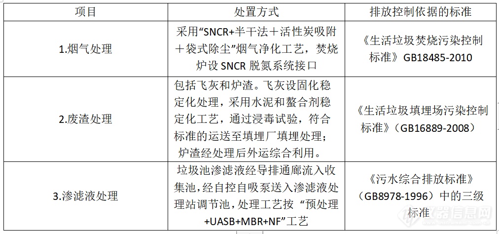 ICP-OES等离子体光谱仪在飞灰实验室中的应用