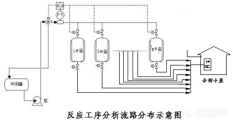 在线分析仪器在智能制造中的应用