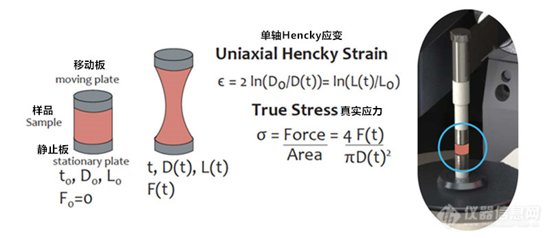 拉伸流变仪VADER 1000原理