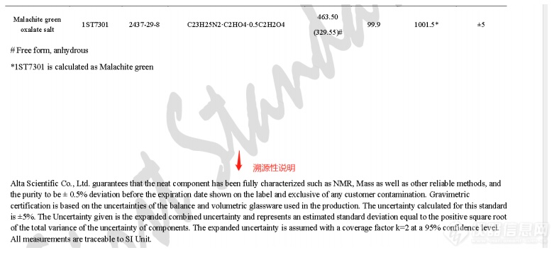 如何正确地解读标准物质证书