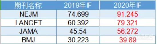 最新！SCI影响因子出炉（附Top400名单）