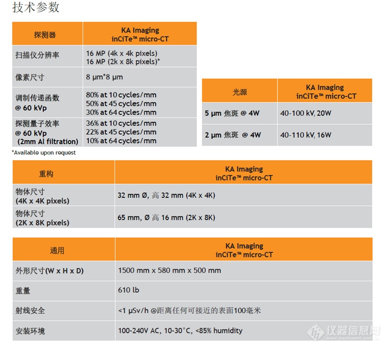 跨向理想X射线探测器的一小步-高分辨、非晶硒X射线探测器及其应用