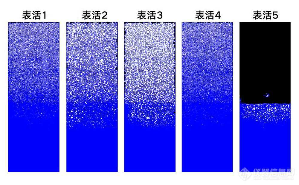 全自动泡沫分析仪FoamTester测试表面活性剂情况