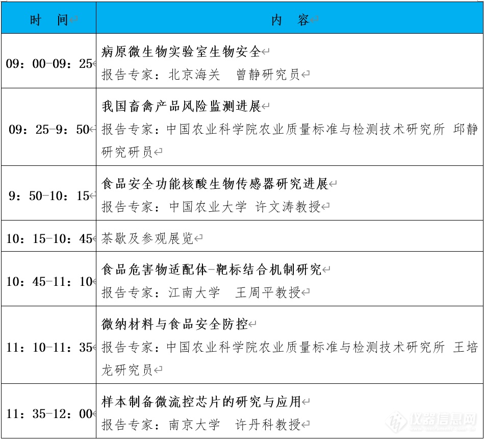 “第十届中国食品与农产品安全检测技术与质量控制国际论坛”大会日程表