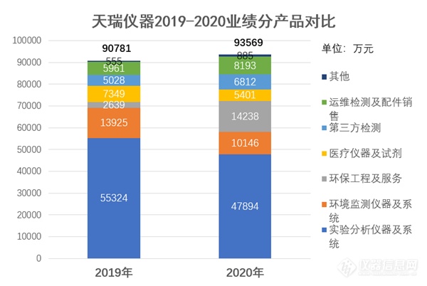 从财报数据看天瑞仪器2021年经营策略