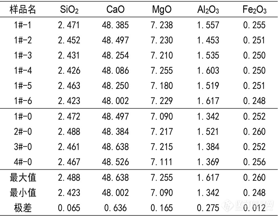 4.石灰石熔片平行验证.jpg