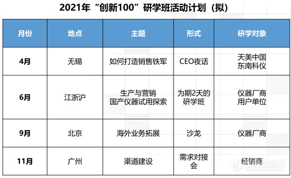 创新100研学班计划_副本.png