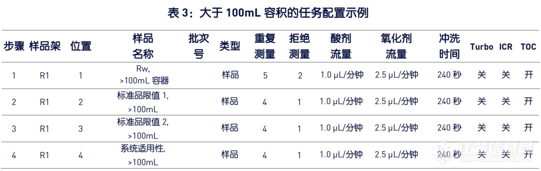 美国药典USP <643>对总有机碳TOC检测的修订