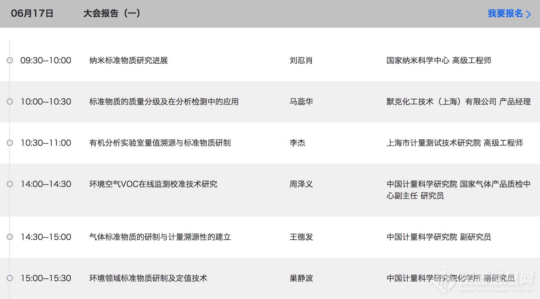 标准物质的技术进展及热点应用，你想了解的这里都有！