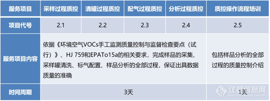 VOCs实验室能力考核•北京博赛德助您大放异彩