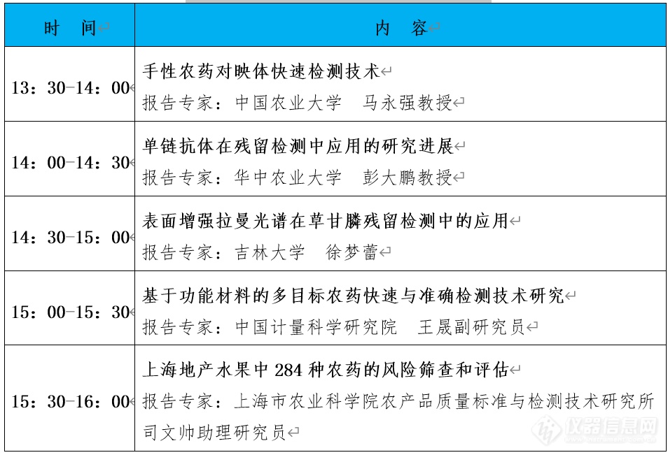 “第十届中国食品与农产品安全检测技术与质量控制国际论坛”大会日程表