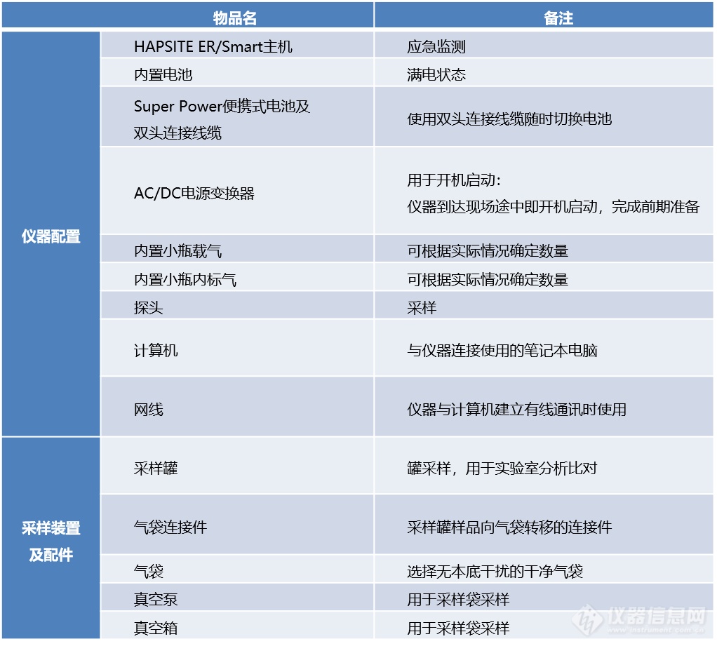 科技BCT，我们助力丨北京博赛德应急监测小贴士干货分享