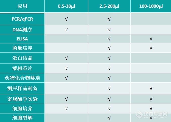 Vitae M96 全自动移液工作站，做批量处理的忠实助手