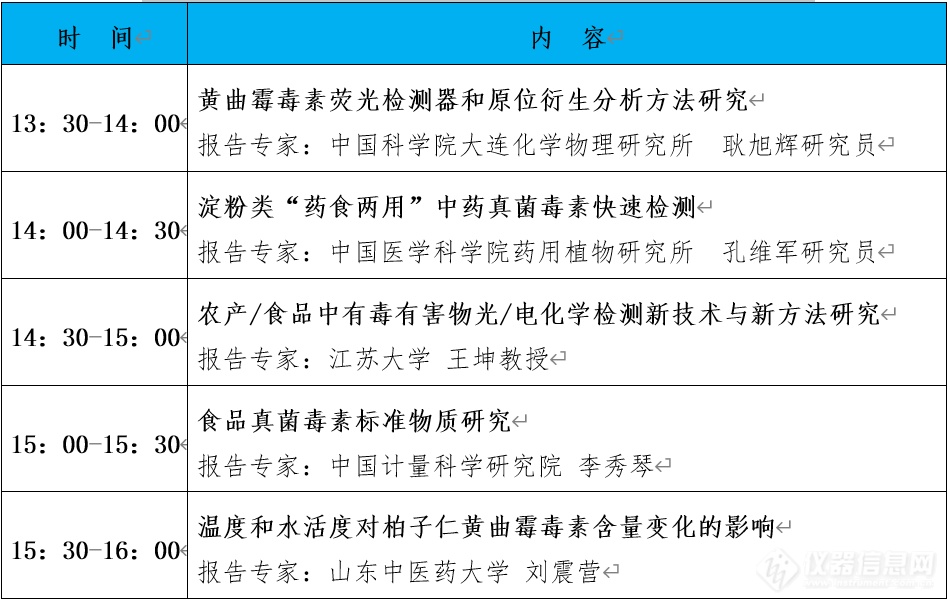 “第十届中国食品与农产品安全检测技术与质量控制国际论坛”大会日程表