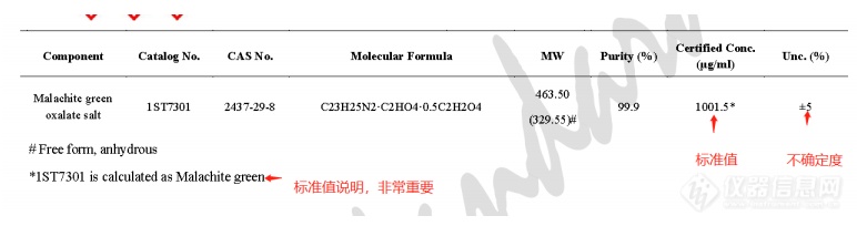 如何正确地解读标准物质证书